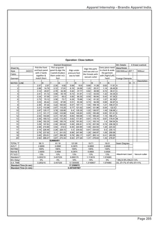 Apparel Internship - Brandix Apparel India.
Page 205
 
