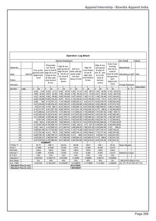 Apparel Internship - Brandix Apparel India.
Page 206
 