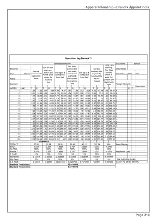 Apparel Internship - Brandix Apparel India.
Page 210
 