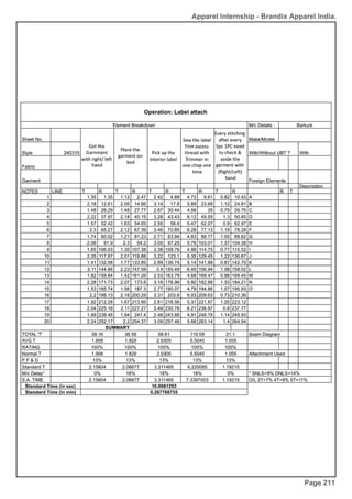 Apparel Internship - Brandix Apparel India.
Page 211
 