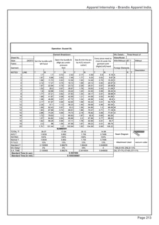 Apparel Internship - Brandix Apparel India.
Page 213
 