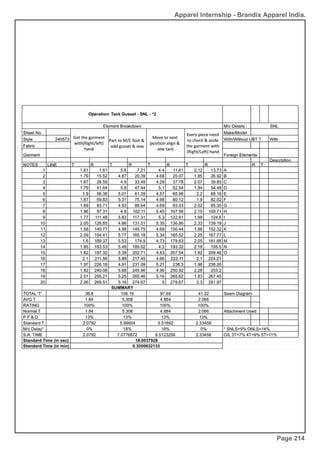 Apparel Internship - Brandix Apparel India.
Page 214
 