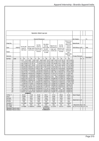 Apparel Internship - Brandix Apparel India.
Page 215
 