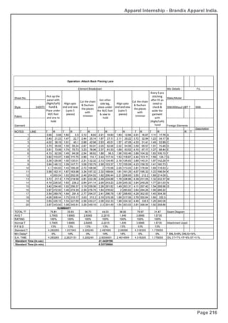 Apparel Internship - Brandix Apparel India.
Page 216
 