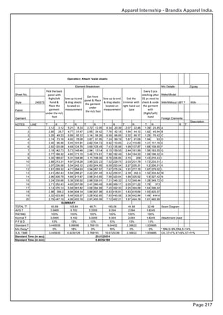 Apparel Internship - Brandix Apparel India.
Page 217
 