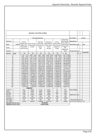 Apparel Internship - Brandix Apparel India.
Page 218
 