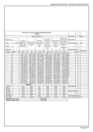 Apparel Internship - Brandix Apparel India.
Page 219
 