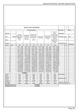 Apparel Internship - Brandix Apparel India.
Page 221
 