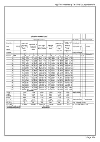 Apparel Internship - Brandix Apparel India.
Page 224
 