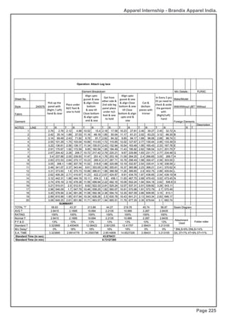 Apparel Internship - Brandix Apparel India.
Page 225
 