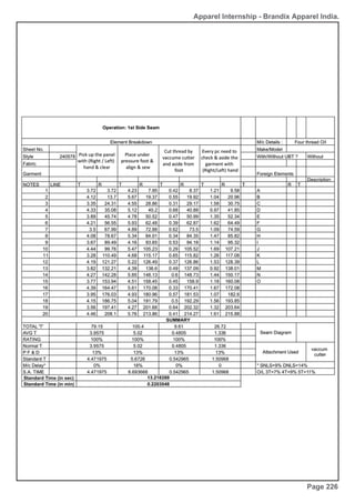 Apparel Internship - Brandix Apparel India.
Page 226
 