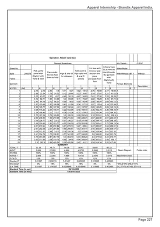 Apparel Internship - Brandix Apparel India.
Page 227
 