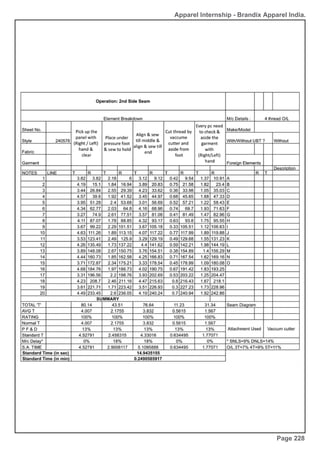 Apparel Internship - Brandix Apparel India.
Page 228
 