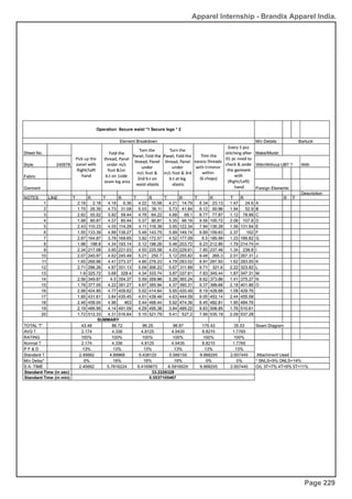 Apparel Internship - Brandix Apparel India.
Page 229
 