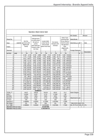 Apparel Internship - Brandix Apparel India.
Page 230
 