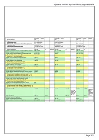 Apparel Internship - Brandix Apparel India.
Page 232
 