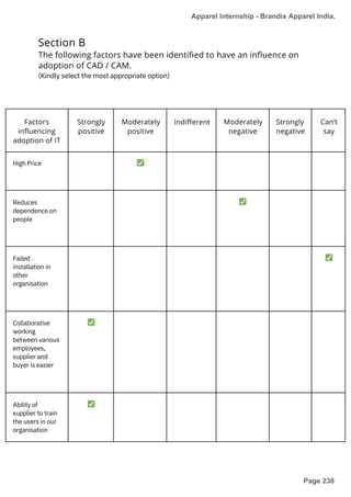 Section B
The following factors have been identified to have an influence on
adoption of CAD / CAM.
(Kindly select the most appropriate option)
Factors
influencing
adoption of IT
Strongly
positive
Moderately
positive
Indifferent Moderately
negative
Strongly
negative
Can’t
say
High Price
Failed
installation in
other
organisation
Reduces
dependence on
people
Ability of
supplier to train
the users in our
organisation
Collaborative
working
between various
employees,
supplier and
buyer is easier
✅
✅
✅
✅
✅
Apparel Internship - Brandix Apparel India.
Page 238
 