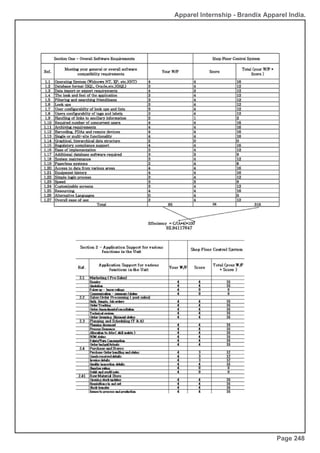 Apparel Internship - Brandix Apparel India.
Page 248
 