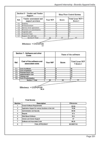 Apparel Internship - Brandix Apparel India.
Page 251
 