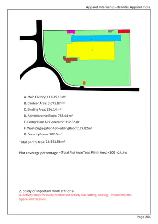 A. Main Factory: 11,035.13 m²
B. Canteen Area: 3,671.87 m²
C. Binding Area: 526.14 m²
D. Administrative Block: 755.64 m²
E. Compressor Air Generator: 312.36 m²
F. WasteSegregation&ShreddingRoom:137.82m²
G. Security Room: 102.5 m²
16,541.56 m²
a. Activity study for every production activity like cutting, sewing,
Space and facilities
=(Total Plot Area/Total Plinth Area)×100
inspection, etc.
Total plinth Area:
Plot coverage percentage
2. Study of important work stations-
≈28.8%
Apparel Internship - Brandix Apparel India.
Page 254
 