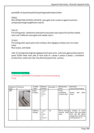 a. Methods, EQUIPMENT and patterns of material handling
Trolly
panel(DB-L3) boardnearpillar10,parkingareafortrollym/clifter
10&11
MIC OPERATING SYSTEM, HR GATE, main gate (4 air curtain on gate of euronics
company2emergencylight)siren near11
11& 12
Fire extinguisher, wheelchair parking fire evacuation plan layout first aid box needle
room and 2 different room gate (one needle room )
12 &13
Fire extinguisher spare parts room window, door big glass window and ,m/c clean
trailer
Main locker, with folder
13& 14 Extinguisherengineeringdepartment,door,siren, wifirouter,glasswindow,electric
panel (250A rated main pdb (it have bulb of r phase h phase b phase ) ,ventilation
window Duct ,water pint near 14v,electrical panel near ,camera ,
4.Material Handling-
Departm
ents
RM
Pictures
Pallet
trolleys
Length:
36.5”
Width:
21”
Number 2
From
unloading
truck to rack
Remarks
Use to move thread
Platform
trolleys
Length:
48”
Width:
32”
Height:4
5”
10 RM to cutting
section input
area
6 trolleys to move
fabric rolls and bales
from the RM fabric
preparation section to
cutting section. 4
boxes
trims
and other
Measur
ements
Trolley
Type
Movement
area
Apparel Internship - Brandix Apparel India.
Page 268
 