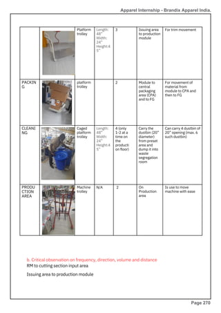 b. Critical observation on frequency, direction, volume and distance
RM to cutting section input area
Issuing area to production module
platform
trolley
Caged
platform
trolley
Platform
trolley
Machine
trolley
N/A
Length:
48”
Width:
24”
Height:4
5”
Length:
48”
Width:
24”
Height:4
5”
3
2
2 On
Production
area
Issuing area
to production
module
4 (only
1-2 at a
time on
the
producti
on floor)
Carry the
dustbin (20”
diameter)
from preset
area and
dump it into
waste
segregation
room
For trim movement
Is use to move
machine with ease
Can carry 4 dustbin of
20” opening (max. 6
such dustbin)
Module to
central
packaging
area (CPA)
and to FG
For movement of
material from
module to CPA and
then to FG
PRODU
CTION
AREA
PACKIN
G
CLEANI
NG
Apparel Internship - Brandix Apparel India.
Page 270
 