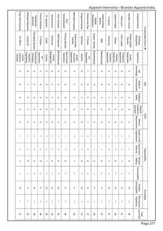 Apparel Internship - Brandix Apparel India.
Page 277
 