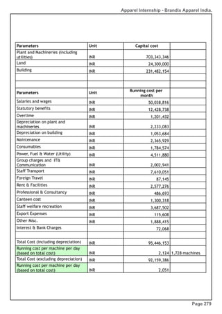 Apparel Internship - Brandix Apparel India.
Page 279
 
