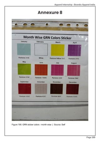Apparel Internship - Brandix Apparel India.
Annexure 8
Figure 195: GRN sticker colors - month wise | Source: Self
Page 289
 