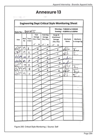 Apparel Internship - Brandix Apparel India.
Annexure 13
Figure 200: Critical Style Monitoring | Source: Self
Page 294
 