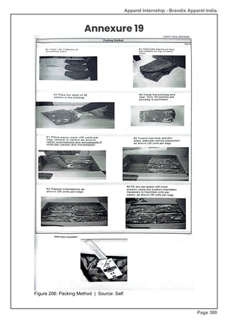 Apparel Internship - Brandix Apparel India.
Annexure 19
Figure 206: Packing Method | Source: Self
Page 300
 