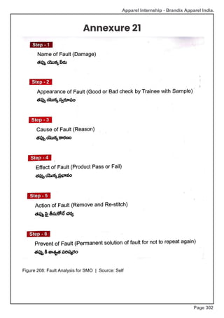 Apparel Internship - Brandix Apparel India.
Annexure 21
Figure 208: Fault Analysis for SMO | Source: Self
Page 302
 