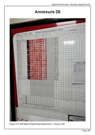 Apparel Internship - Brandix Apparel India.
Annexure 28
Figure 215: Skill Matrix (Engineering Department) | Source: Self
Page 309
 
