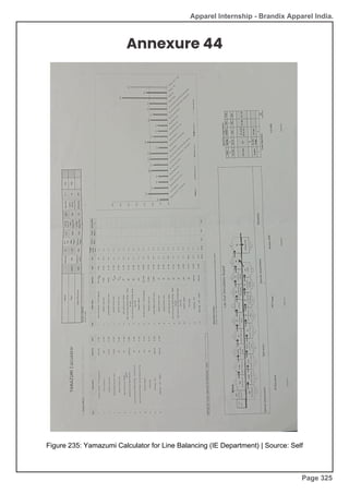 Apparel Internship - Brandix Apparel India.
Annexure 44
Figure 235: Yamazumi Calculator for Line Balancing (IE Department) | Source: Self
Page 325
 