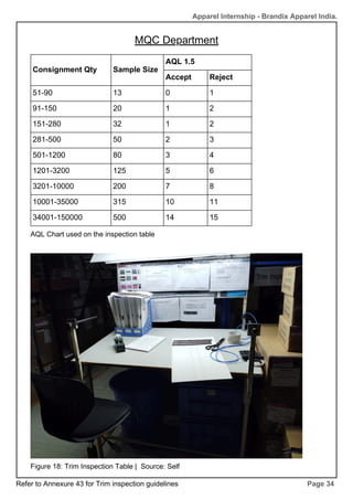 Consignment Qty Sample Size
AQL 1.5
Accept Reject
51-90 13 0 1
91-150 20 1 2
151-280 32 1 2
281-500 50 2 3
501-1200 80 3 4
1201-3200 125 5 6
3201-10000 200 7 8
10001-35000 315 10 11
34001-150000 500 14 15
MQC Department
Page 34
Apparel Internship - Brandix Apparel India.
Figure 18: Trim Inspection Table | Source: Self
AQL Chart used on the inspection table
Refer to Annexure 43 for Trim inspection guidelines
 