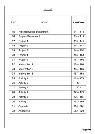 S.NO TOPIC PAGE NO.
15 Finished Goods Department 111 - 113
16 Surplus Department 114 - 115
17 Project 1 116 - 144
18 Project 2 145 - 147
19 Project 3 148 - 152
20 Project 4 153 - 160
21 Project 5 161 - 162
22 Intervention 1 163 - 164
23 Intervention 2 165 - 166
24 Intervention 3 167 - 168
25 Activity 1 169 - 170
26 Activity 2 171
27 Activity 3 172
28 Activity 4 173 - 175
29 Activity 5 176 - 181
30 Activity 6 182 - 185
31 Appendix 186 - 281
32 Annexures 282 - 329
INDEX
Page VI
 