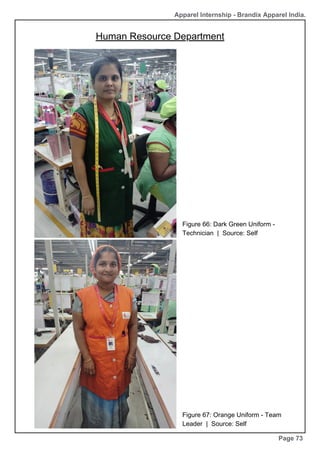 Apparel Internship - Brandix Apparel India.
Human Resource Department
Page 73
Figure 66: Dark Green Uniform -
Technician | Source: Self
Figure 67: Orange Uniform - Team
Leader | Source: Self
 