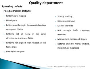 Spreading defects
Possible Pattern Defects:


Pattern parts missing



Skimpy marking



Mixed parts



Generous marking



Patterns not facing in the correct direction



Marker too wide

on napped fabrics



Not



Patterns not all facing in the same

enough

knife

clearance

freedom

direction on a one-way fabric




Mismatched checks and stripes

Patterns not aligned with respect to the



Notches and drill marks omitted,

fabric grain


indistinct, or misplaced

Line definition poor

Source: P. B. Mehta and S. K. Bhardwaj, “ Managing quality in apparel products”

 