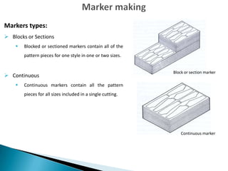 Markers types:
 Blocks or Sections


Blocked or sectioned markers contain all of the
pattern pieces for one style in one or two sizes.

 Continuous


Block or section marker

Continuous markers contain all the pattern
pieces for all sizes included in a single cutting.

Continuous marker

 