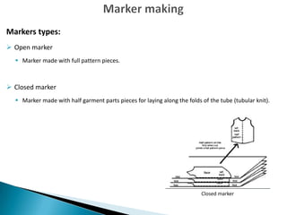 Markers types:
 Open marker
 Marker made with full pattern pieces.

 Closed marker
 Marker made with half garment parts pieces for laying along the folds of the tube (tubular knit).

Closed marker

 