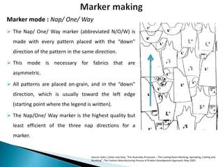 Marker mode : Nap/ One/ Way
 The Nap/ One/ Way marker (abbreviated N/O/W) is
made with every pattern placed with the “down”
direction of the pattern in the same direction.
 This mode is necessary for fabrics that are
asymmetric.
 All patterns are placed on-grain, and in the “down”
direction, which is usually toward the left edge
(starting point where the legend is written).
 The Nap/One/ Way marker is the highest quality but
least efficient of the three nap directions for a

marker.

Source: Kahn, Cohen and Soto, “Pre-Assembly Processes – The Cutting Room Marking, Spreading, Cutting and
Bundling”, The Fashion Manufacturing Process A Product Development Approach, May 2005

 