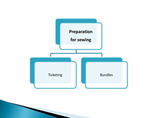 Preparation
for sewing

Ticketing

Bundles

 