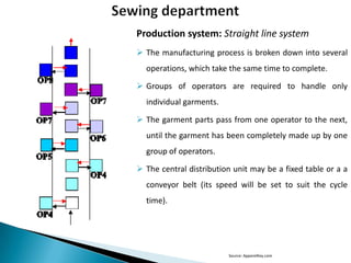 Production system: Straight line system
 The manufacturing process is broken down into several
operations, which take the same time to complete.
 Groups of operators are required to handle only
individual garments.
 The garment parts pass from one operator to the next,
until the garment has been completely made up by one

group of operators.
 The central distribution unit may be a fixed table or a a
conveyor belt (its speed will be set to suit the cycle
time).

Source: ApparelKey.com

 