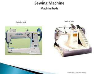 Machine beds

Cylinder bed

Feed of arm

Source: Glock & Kunz (Third edition)

 