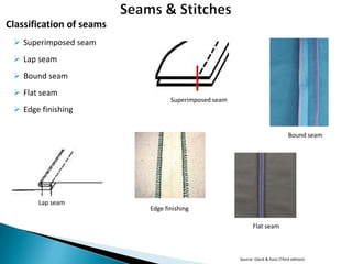 Classification of seams
 Superimposed seam
 Lap seam
 Bound seam

 Flat seam

Superimposed seam

 Edge finishing
Bound seam

Lap seam

Edge finishing
Flat seam

Source: Glock & Kunz (Third edition)

 