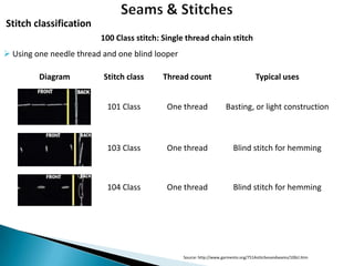 Stitch classification
100 Class stitch: Single thread chain stitch
 Using one needle thread and one blind looper
Diagram

Stitch class

Thread count

Typical uses

101 Class

One thread

Basting, or light construction

103 Class

One thread

Blind stitch for hemming

104 Class

One thread

Blind stitch for hemming

Source: http://www.garmento.org/751Astitchesandseams/100cl.htm

 