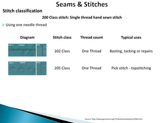 Stitch classification
200 Class stitch: Single thread hand sewn stitch
 Using one needle thread
Diagram

Stitch class

Thread count

Typical uses

202 Class

One Thread

Basting, tacking or repairs

205 Class

One Thread

Pick stitch - topstitching

Source: http://www.garmento.org/751Astitchesandseams/200cl.htm

 