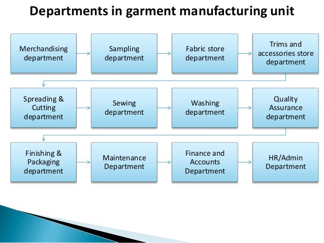Garment Factory Production Flow Chart