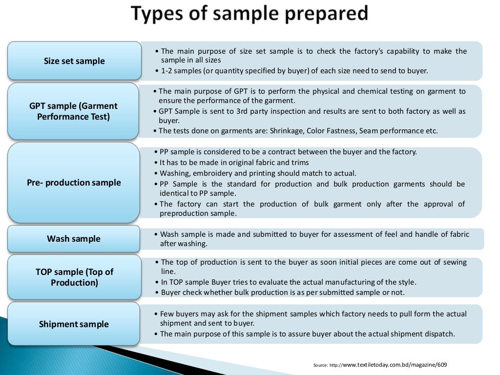 Apparel manufacturing process