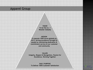 Apparel Group




                                VISION
                           To be the no. 1
                           Retailer Globally



                              MISSION
                 To operate 1000 stores globally by
                2012, driving excellence through its
                 people by maintaining dedication &
                commitment service to our customer
                          and community



                               VALUES
            Integrity, Respect & Recognition, Passion for
                    Excellence, Working Together



                           DAILY PURPOSE
                To Deliver 100% Customer Satisfaction
 